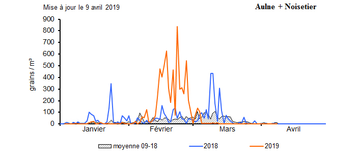 Bruxelles | AirAllergy.be